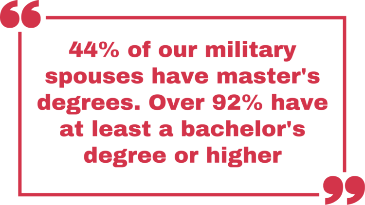 Military Spouses Quote